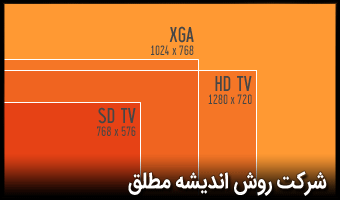 دوربین مدار بسته HD-TVI در مقایسه با IPCAM