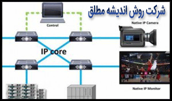 انتقال ویدیوهای IP محور