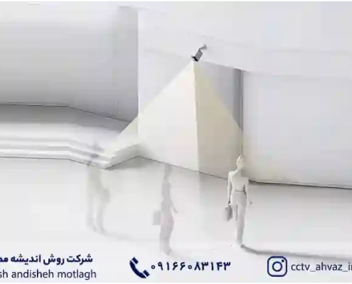 استندالن DVR در مقابل دستگاه های DVR مبتنی بر کامپیوتر