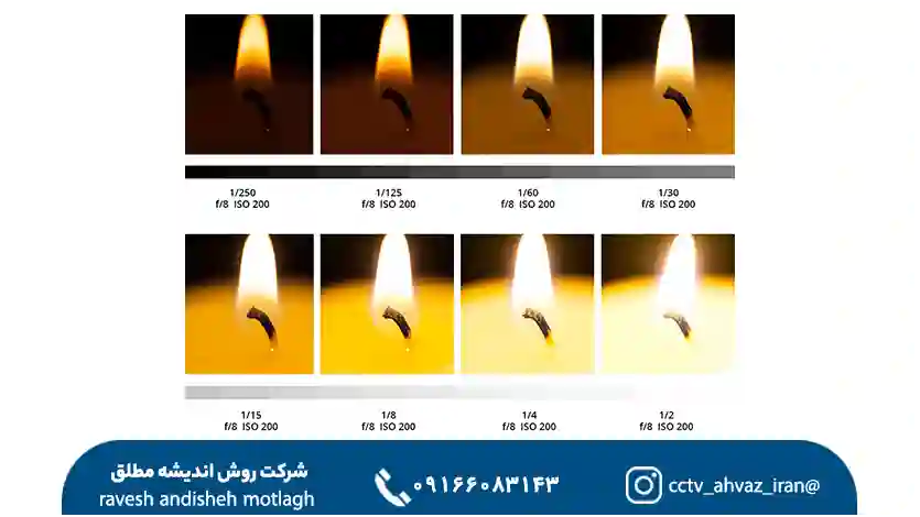 سرعت شاتر دوربین مدار بسته