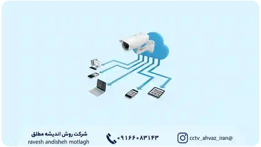 آموزش انواع ذخيره سازي تصوير دوربين مداربسته
